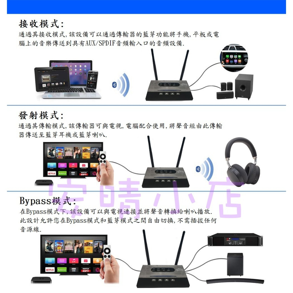 【BLUE】遠距離 數位光纖藍芽5.0 傳輸器 發射器 接收器2合1 3.5耳機孔轉藍牙 長距離 可穿牆 訊號強-細節圖2
