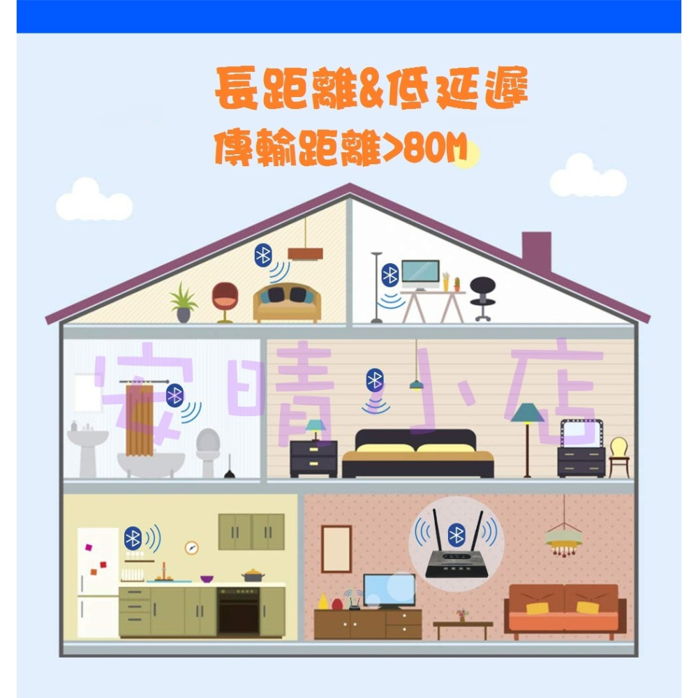 【BLUE】遠距離 數位光纖藍芽5.0 傳輸器 發射器 接收器2合1 3.5耳機孔轉藍牙 長距離 可穿牆 訊號強-細節圖6