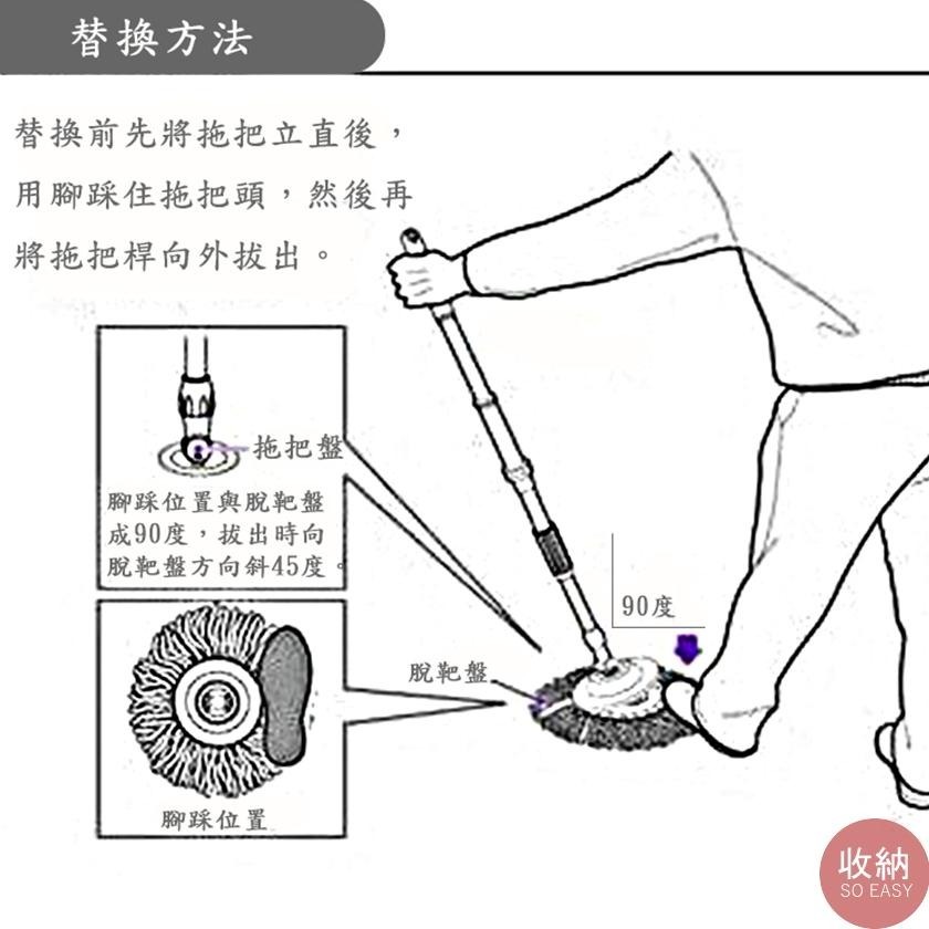 【適用好神拖替換布-三布長可選】SGS零甲醛檢測合格 🎁送無痕拖把夾 通用替換布盤 好神拖適用 替換拖布頭 替換拖把布-細節圖9