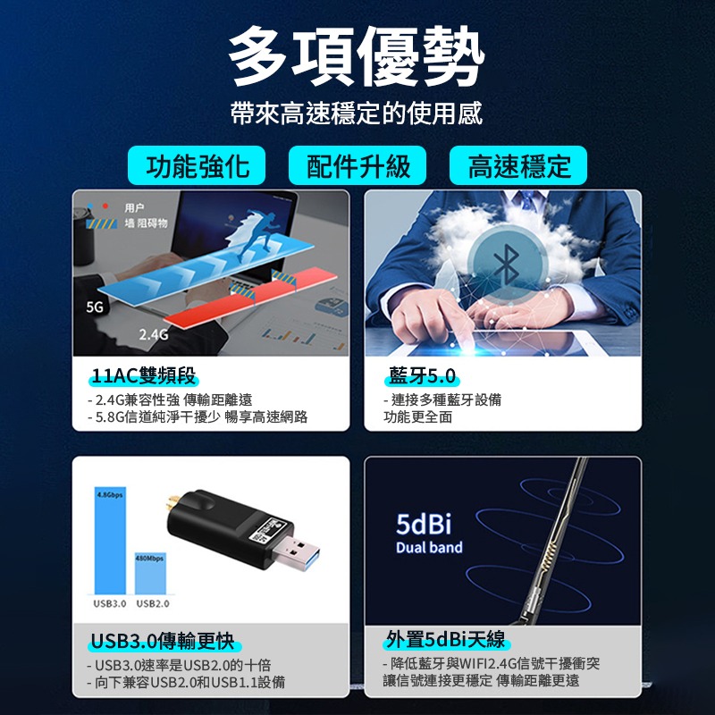 5.8G 雙頻無線網卡 1300M WiFi+藍牙5.0 二合一 無線上網 雙頻 桌機筆電可用-細節圖4