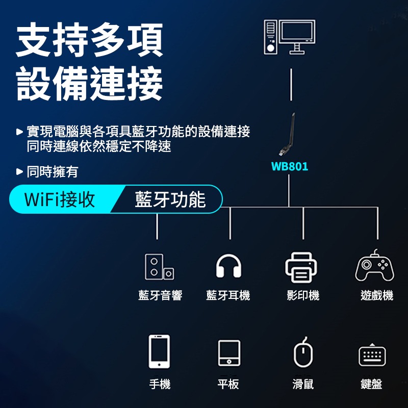 5.8G 雙頻無線網卡 1300M WiFi+藍牙5.0 二合一 無線上網 雙頻 桌機筆電可用-細節圖8