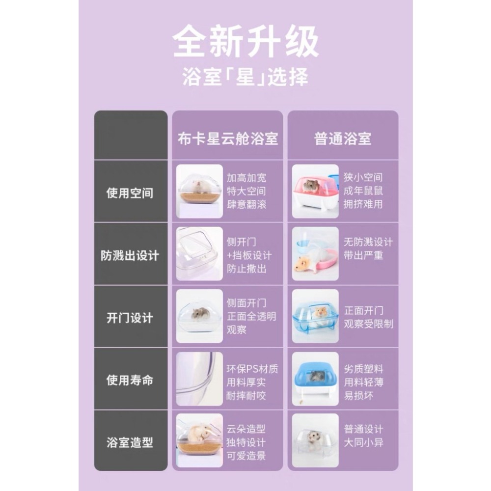 ✔️現貨  倉鼠布卡星雲朵浴室 倉鼠浴盆 倉鼠廁所  倉鼠浴室  倉鼠用品 黃金鼠浴室 黃金鼠浴盆(一線、三線、黃金)-細節圖5