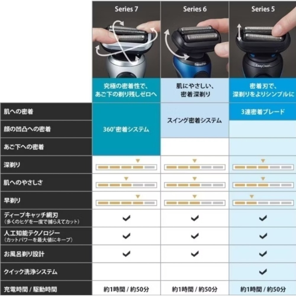 德國百靈 Braun 電動刮鬍刀 5系列 日本盒裝 52-M1200s 免運-細節圖5
