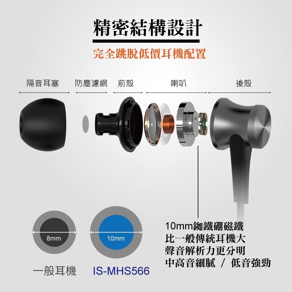 【SEEHOT】嘻哈部落 MHS-566 安卓專用 有線耳機 3.5mm 有線耳機 免持耳機 運動型 智慧手機 有線耳機-細節圖6