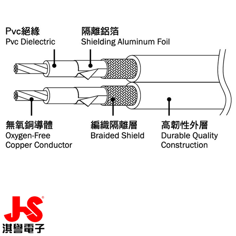 【JS 淇譽電子】PG-720BR 公對公 RCA 高級立體音源傳輸線 2M 紅白音源線 喇叭av線-細節圖3