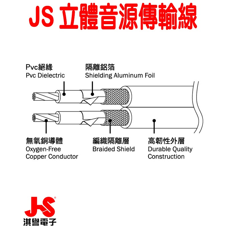 【JS淇譽電子】 PG-620BR 公對公3.5mm 高級立體音源傳輸線 -2M (紅、黑二色)-細節圖6