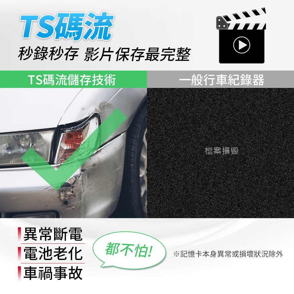 【路易視】 QX8 4K高畫質 GPS 單機型 雙鏡頭 行車記錄器 高畫質 贈記憶卡-細節圖4