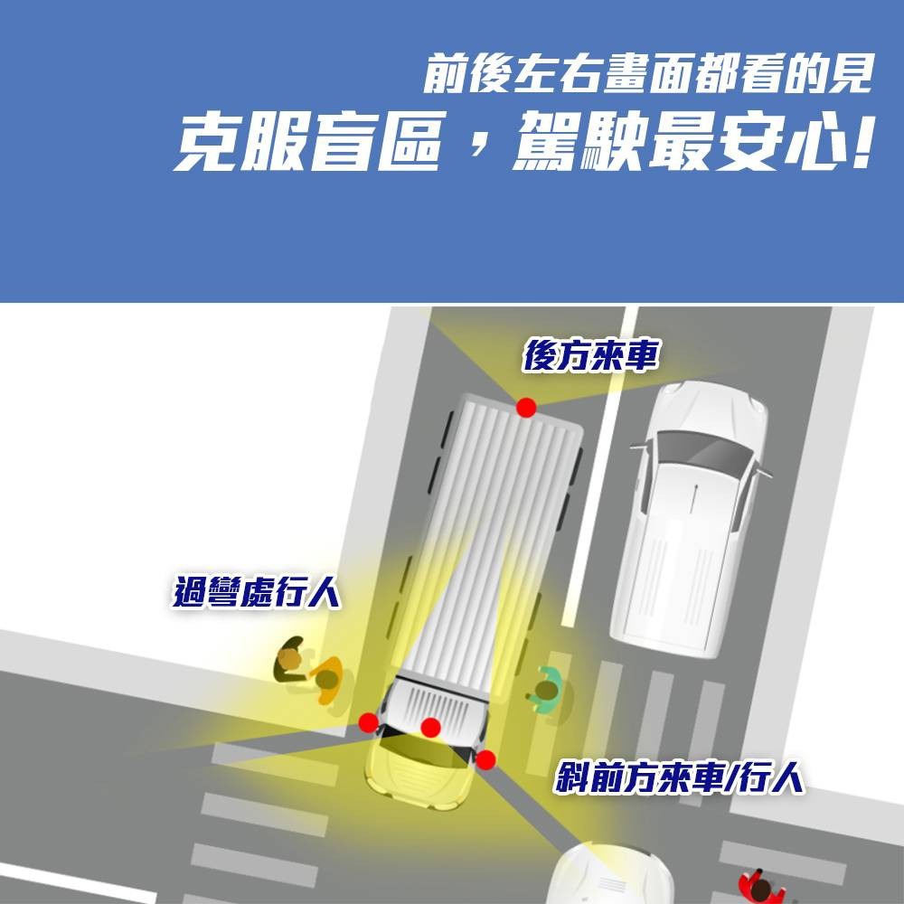 【路易視】FX3 四鏡頭 四路全景監控 行車視野輔助系統 四路行車記錄器 行車紀錄器、大貨車、大客車及各式車輛適用-細節圖2