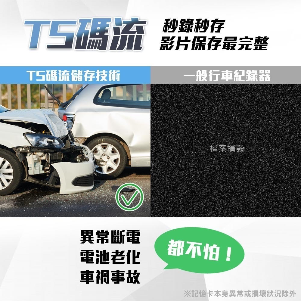 【路易視】GX8 12吋 2K GPS 行車記錄器 流媒體 電子後視鏡 科技執法提醒 贈記憶卡-細節圖4