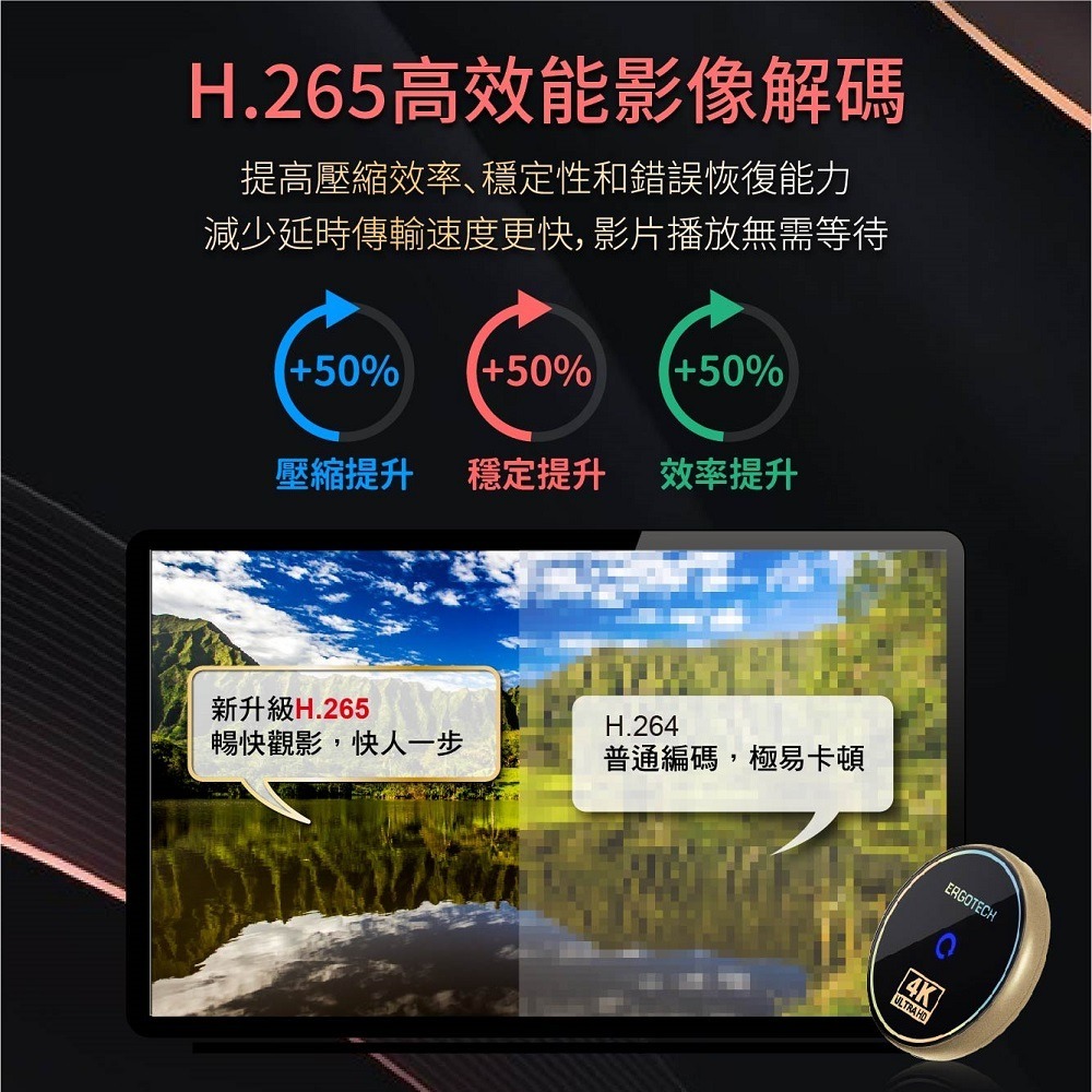 【Ergotech】人因MD3092V 電視好棒 同屏器 4K 60Hz UHD 2.4G/5G雙模無線影音分享棒-細節圖4