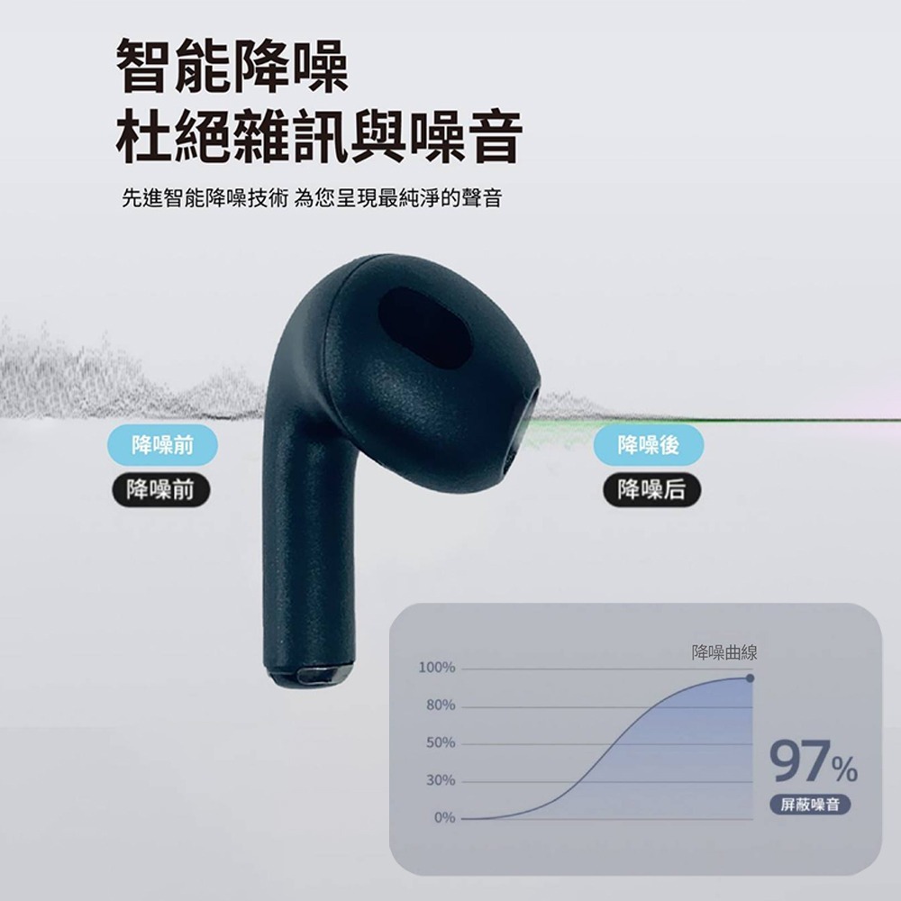 【iSee】 TWS Earbuds V5.3雙耳觸控真無線藍牙耳機 Airduos 3 立體聲 無線耳機-細節圖8