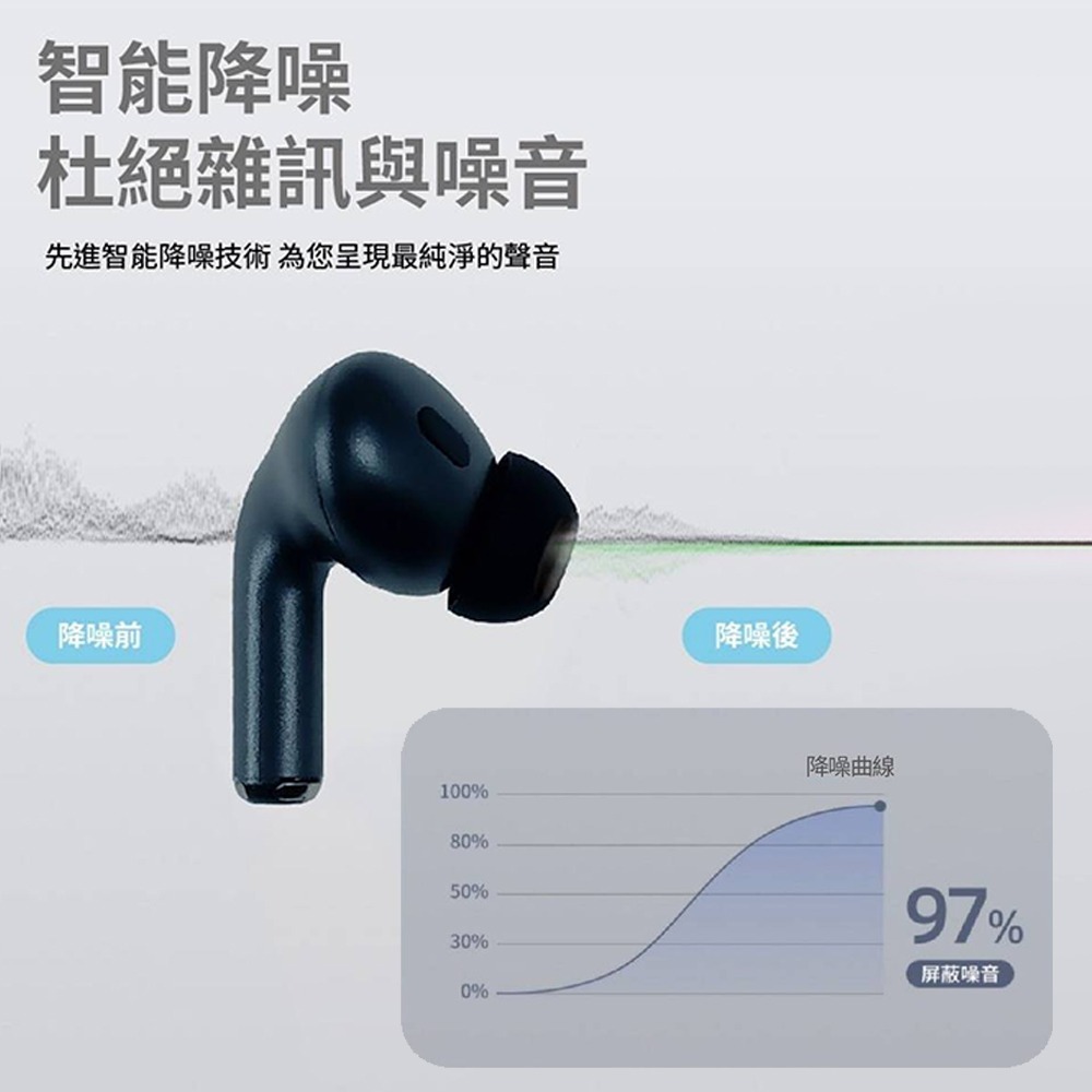 【iSee】 Airduos Lite Pro TWS Earbuds V5.3 真無線立體聲藍牙耳機 無線耳機 立體音-細節圖8