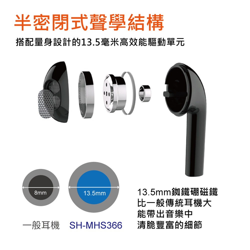 【iSee】MHS366 耳塞式耳機麥克風 有線耳機 免持聽筒 3.5mm 有線 通話耳機 音樂耳機-細節圖2