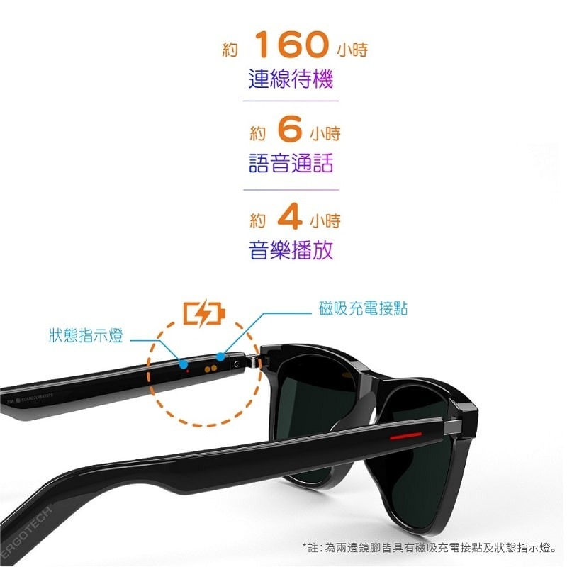 【Ergotech人因科技】 BW60 藍牙智慧音樂眼鏡 AI智能翻譯眼鏡 藍牙眼鏡 音樂眼鏡 太陽眼鏡-細節圖6
