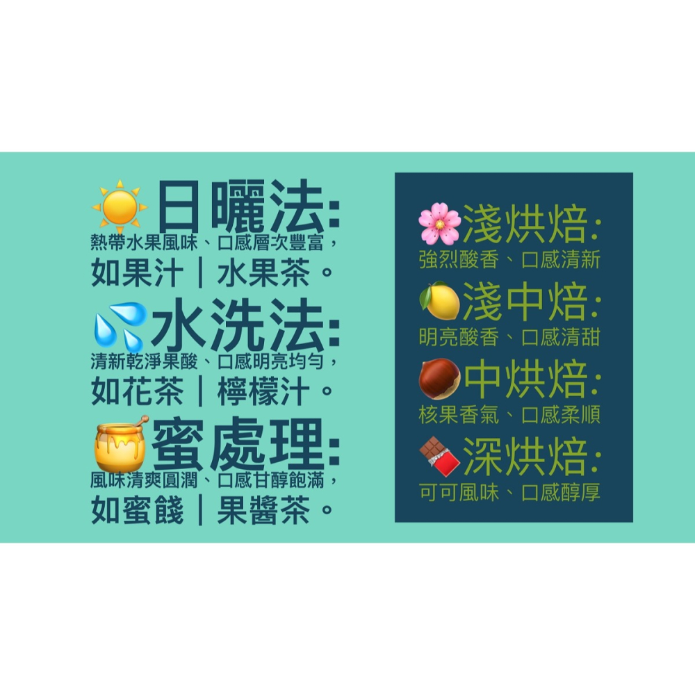 【逗珈手作】哥倫比亞 娜玲瓏小農精選 Supremo 水洗|淺中_自店烘焙の精品咖啡豆選專賣店-細節圖6