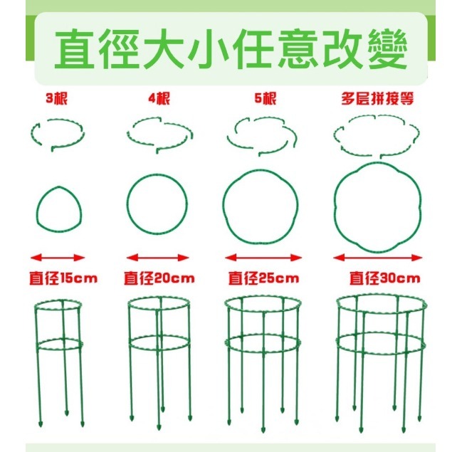 新款 園藝支撐架 園藝支架 可疊加花架 花卉固定 植物支撐桿 花盆支架 花盆圍籬 花盆柵欄 防傾倒-細節圖2