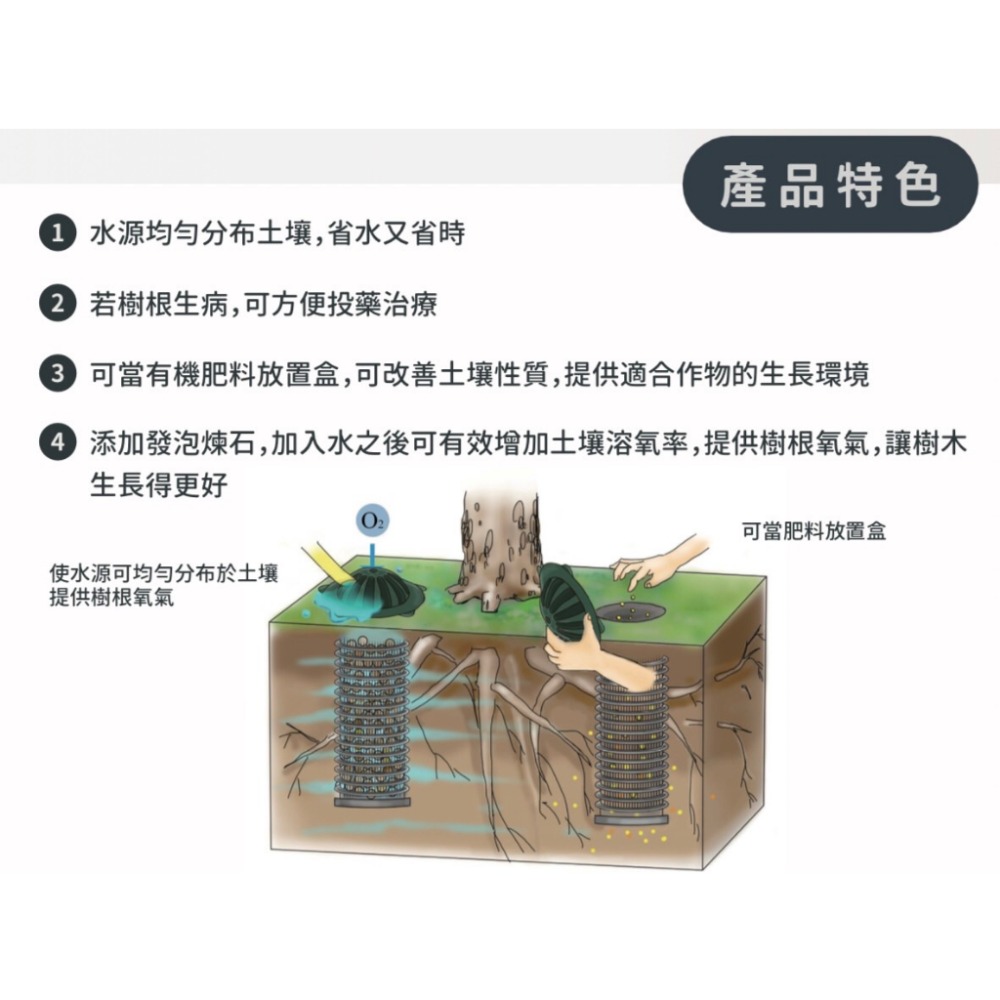 【欣榮園藝599免運】樹根透氣管 2英吋 透氣管 酸素管 含蓋子 連蓋透氣棒 硬式透水管 肥料管 肥料盒 氧氣管 酸素管-細節圖4