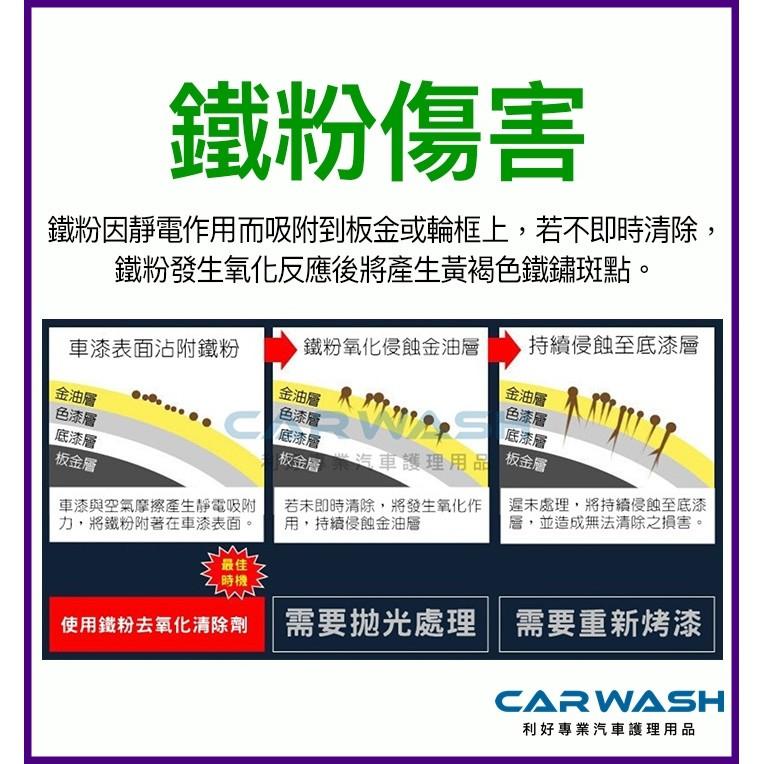 🔥贈 磁土棉及實木刷🔥 鐵粉 鐵粉去氧化清除劑 鐵粉拔除劑 鐵粉去除劑 鐵屑去除劑 鍍膜 棕櫚蠟 封體 煞車皮 鐵屑-細節圖5