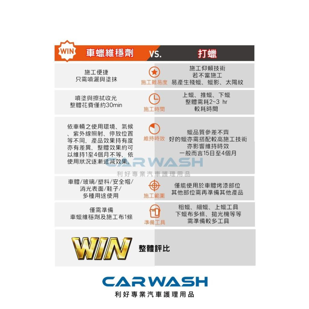 CARWASH  車蠟維穩劑 棕櫚蠟 鍍膜 汽車 鍍膜封體劑  消光蠟 鍍膜 消光蠟 機車 gogoro 打蠟 潑水-細節圖3
