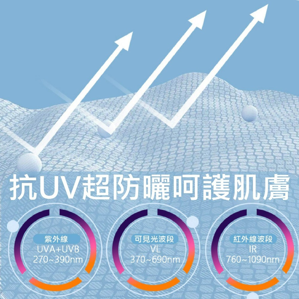 現貨 狂風暴雨反向傘 雨傘 陽傘 荷葉效應傘 太陽傘 好看耐用傘 馬卡龍色傘 方便攜帶 老婆叫我買-細節圖5