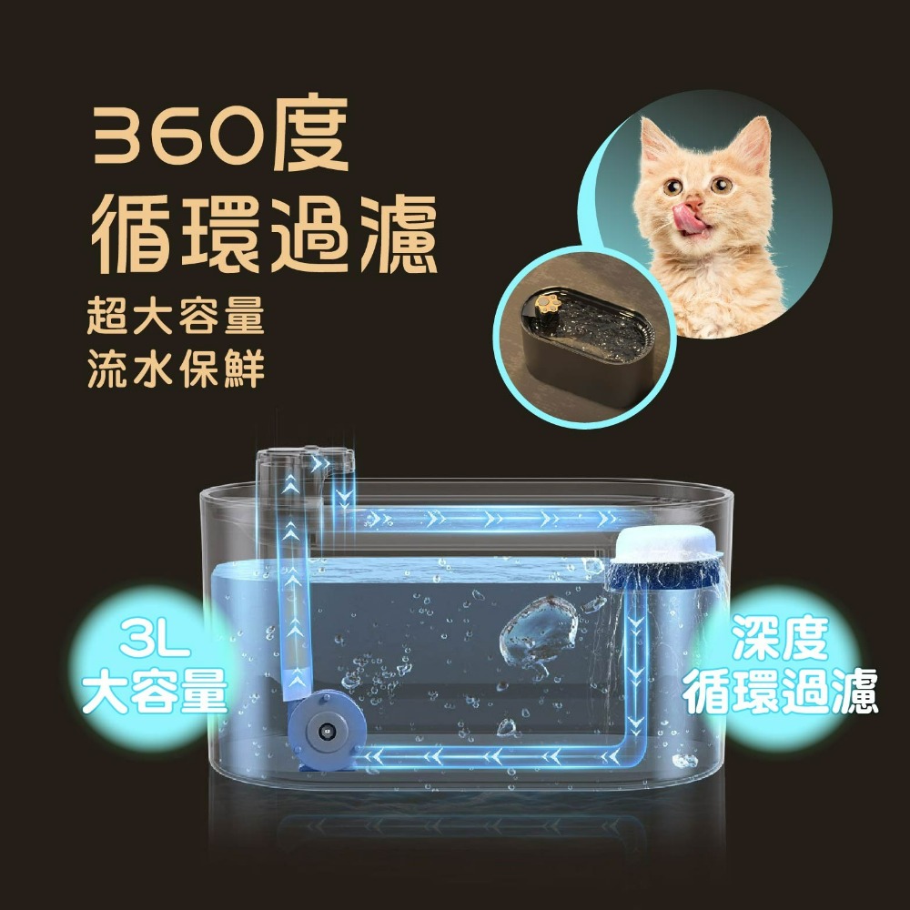 現貨 寵物飲水機 貓咪 自動循環飲水器 LED 無水斷電 防乾燒 貓狗餵水器 貓咪飲水機 狗狗飲水機-細節圖3