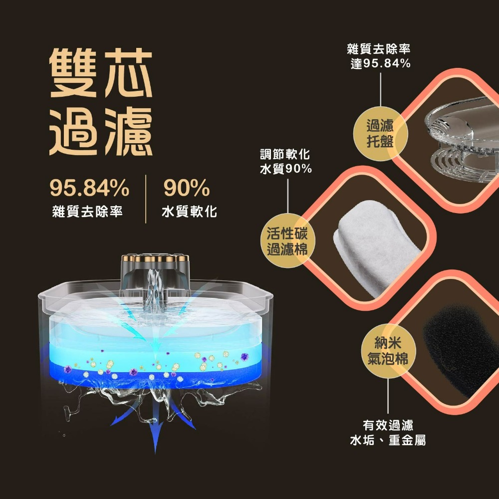 現貨 寵物飲水機 貓咪 自動循環飲水器 LED 無水斷電 防乾燒 貓狗餵水器 貓咪飲水機 狗狗飲水機-細節圖4