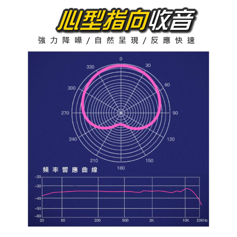 現貨 LGT260超降噪麥克風 麥克風 唱歌麥克風 降造級麥克風 唱歌錄音 直播聲卡 老婆叫我買-細節圖2