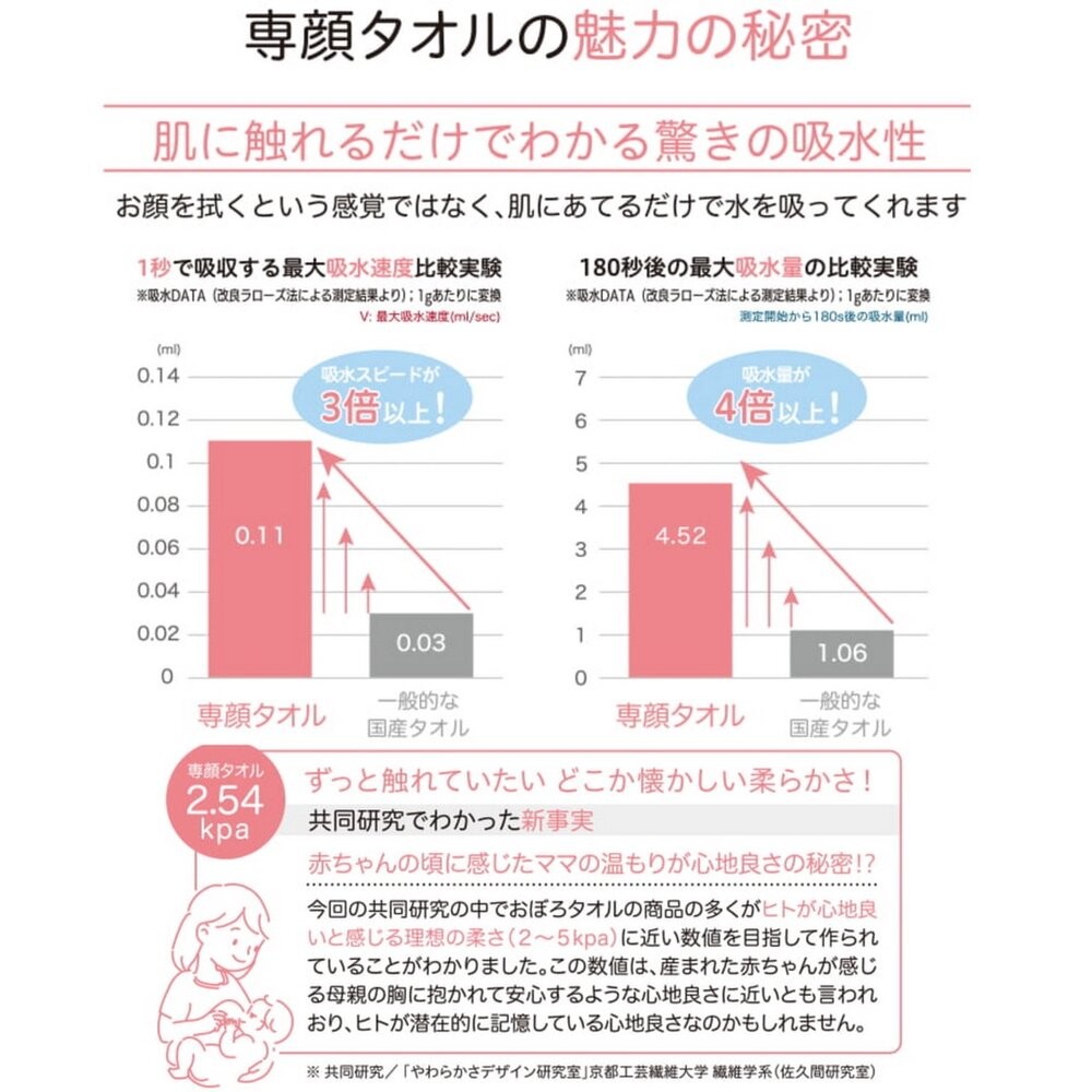 日本製 洗臉巾 津OBORO 專顏毛巾 純棉 超柔軟 百年工藝 洗顏 毛巾 擦臉巾-細節圖6