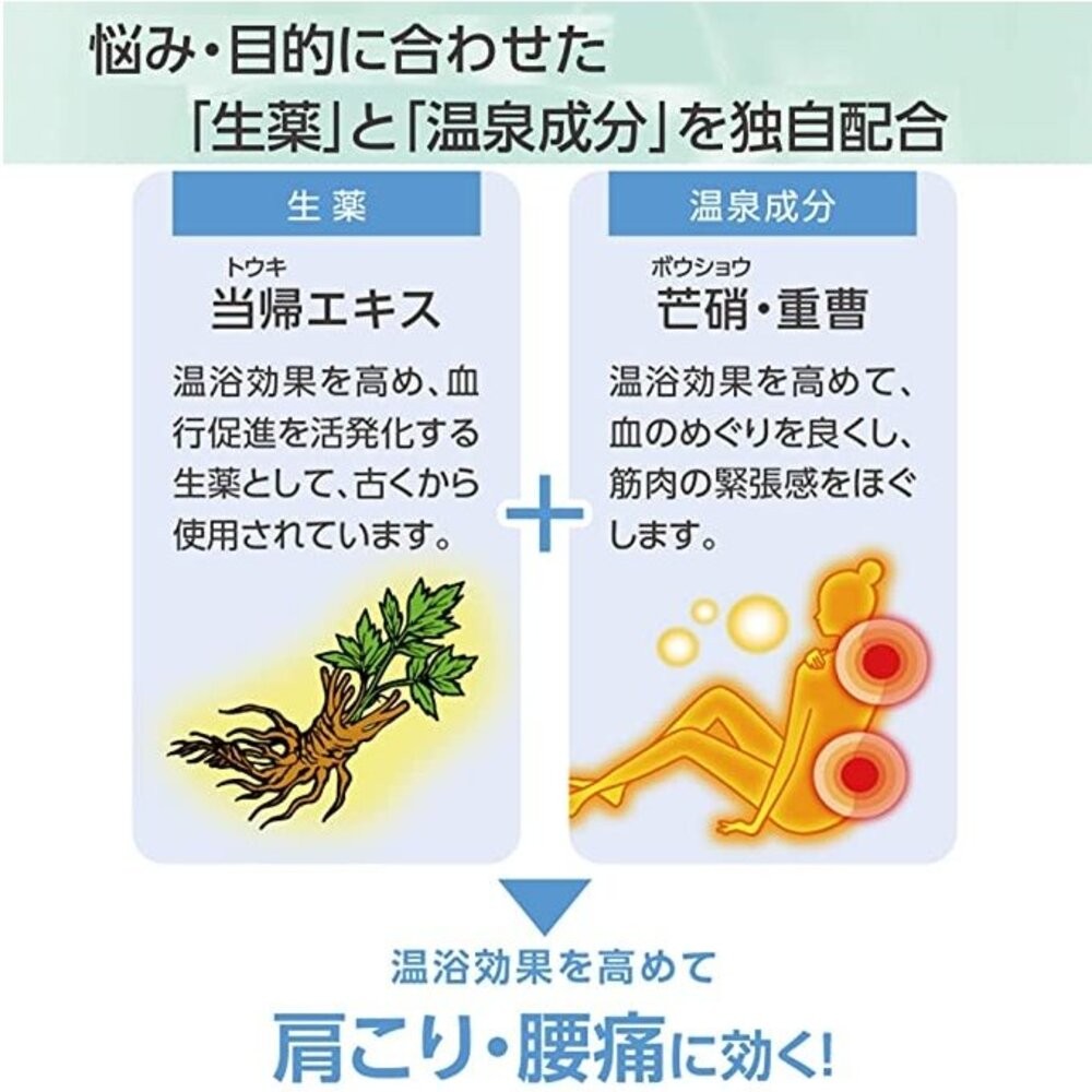 藥泉沐浴鹽 Bath Roman Yakusen 溫泉粉 入浴劑 溫泉 泡湯 溫泉劑 泡湯粉 浴鹽 舒緩肩頸 天然草藥-細節圖5