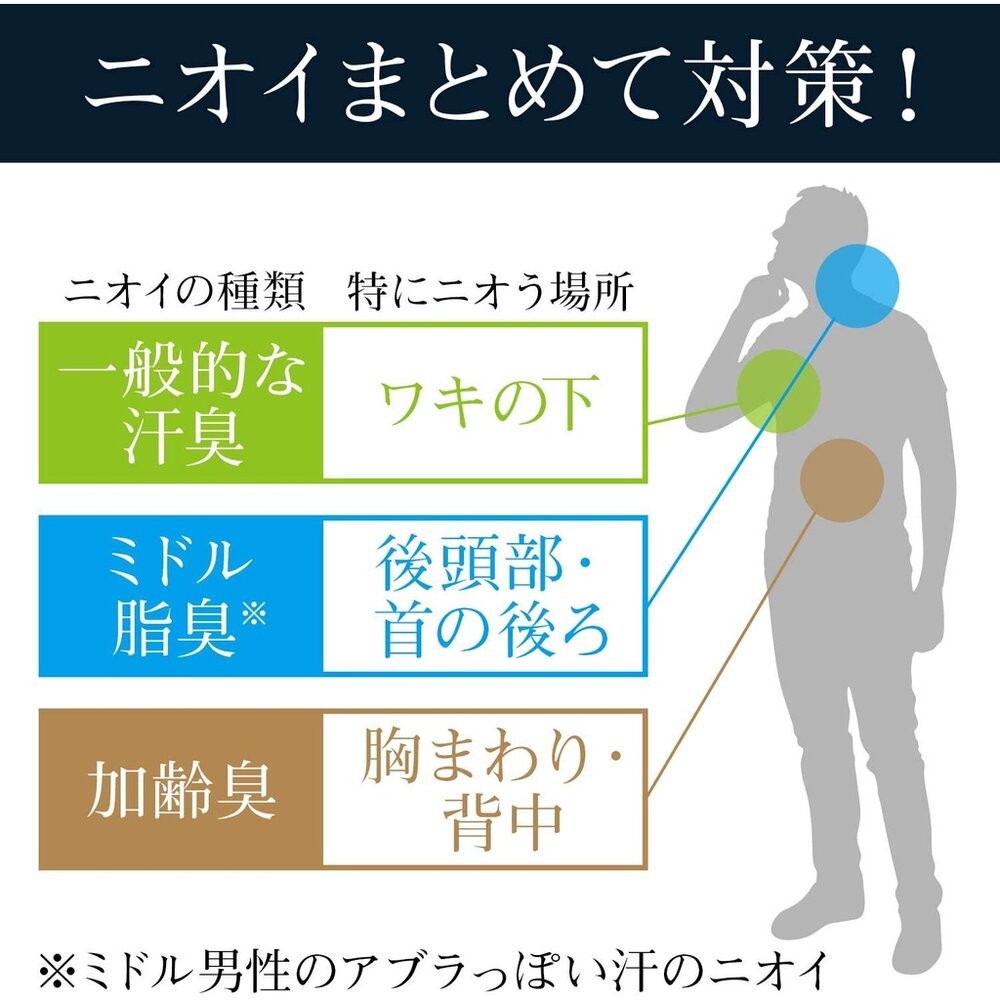 日本製 去除異味紙巾 30枚入 濕紙巾 油性肌膚 腋下除臭 薄荷 狐臭 頭皮味 汗臭 油味-細節圖5