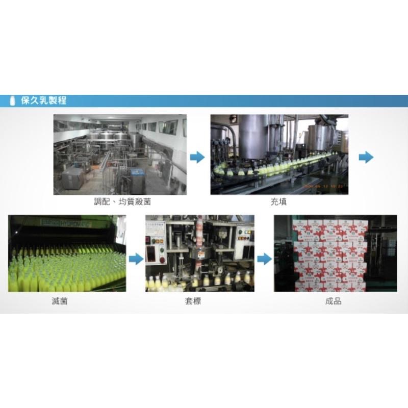 《中華民國農會》台農牛乳/保久乳🥛 24入/箱  免運 原味 草莓 巧克力 麥芽 果汁 蘋果 咖啡-細節圖3