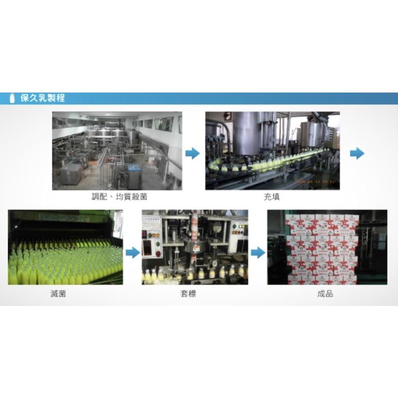 《中華民國農會》台農牛乳/保久乳 調味乳 牛奶 玻璃瓶 單罐下單✨原味 巧克力 草莓 果汁 麥芽 咖啡 蘋果-細節圖6