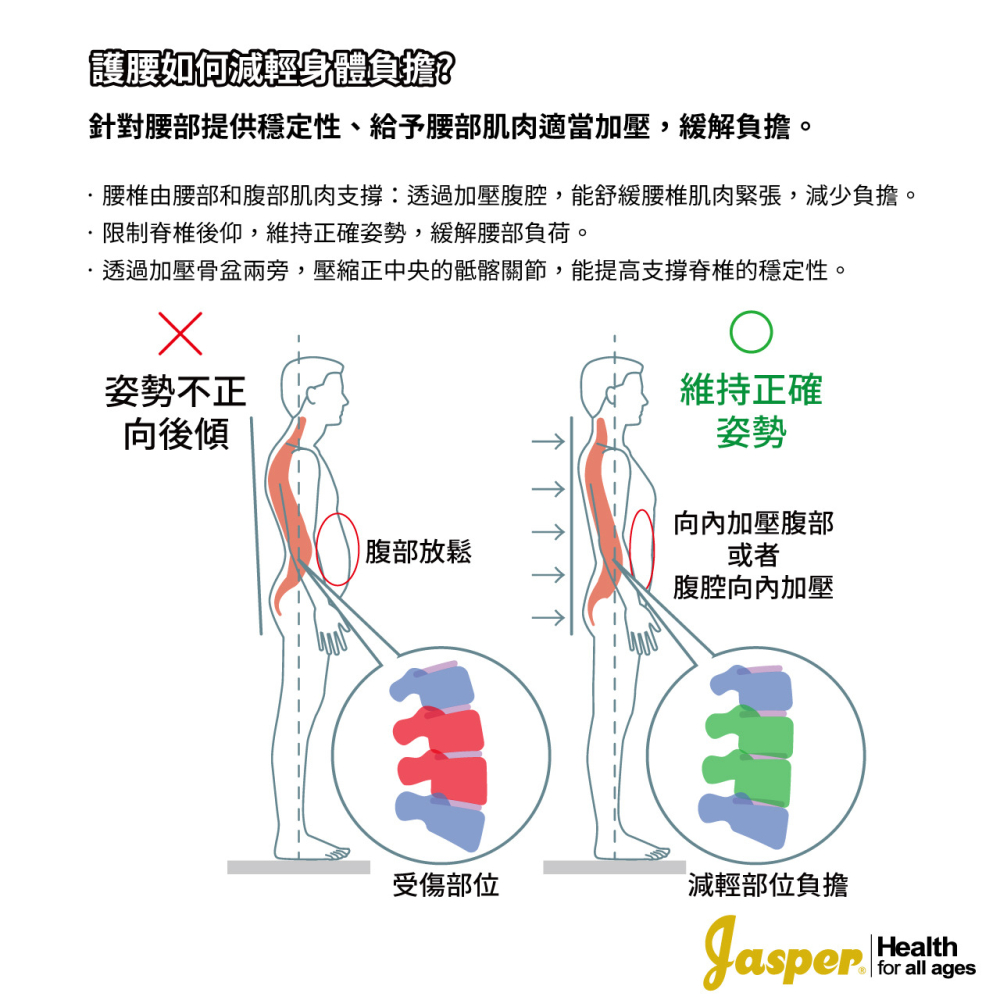 【Jasper大來護具】黑色 護腰帶 4支撐條 7.5英吋寬 護腰 束腰 工作護腰 護腰護具 透氣護腰JL075-細節圖2