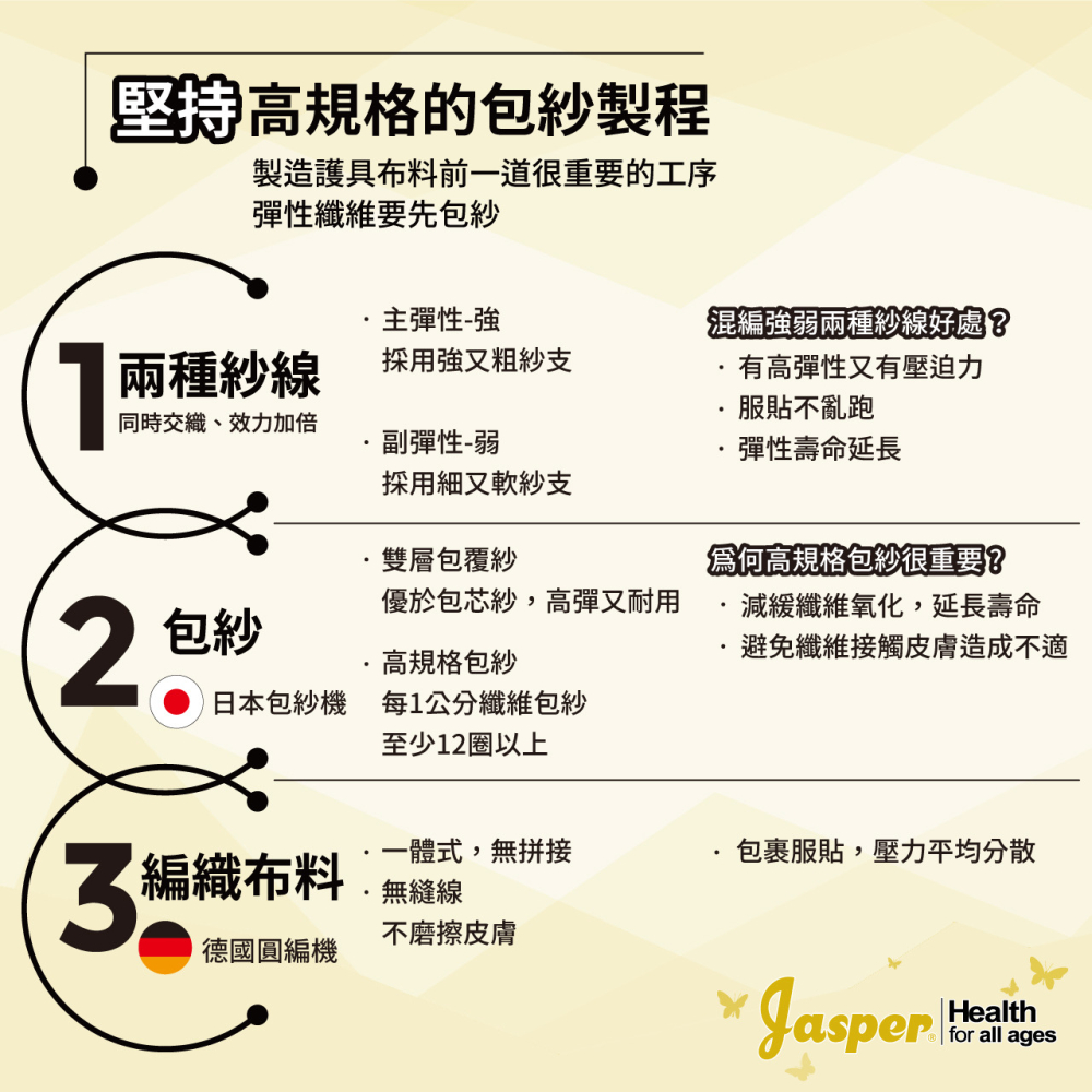 【Jasper 大來護具】 四支彈簧條 髕骨開口 減輕彎曲負擔 護膝 護膝套 彈簧護膝 運動護膝 籃球護膝 N005J2-細節圖6