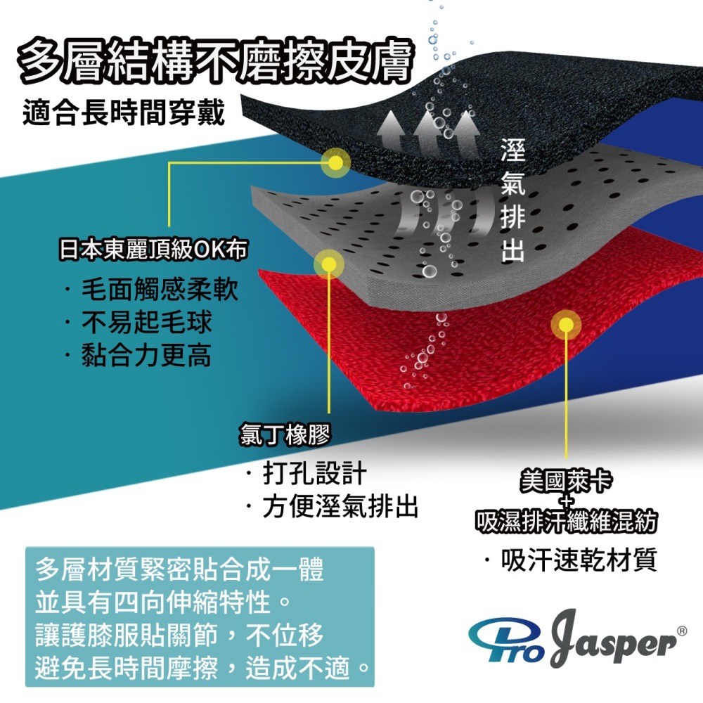【ProJasper大來】髕骨帶 髕骨護膝 跑久不會痛 髕骨加壓帶 3D軟墊 跑步護膝 護膝運動護膝 PJ-02005C-細節圖7