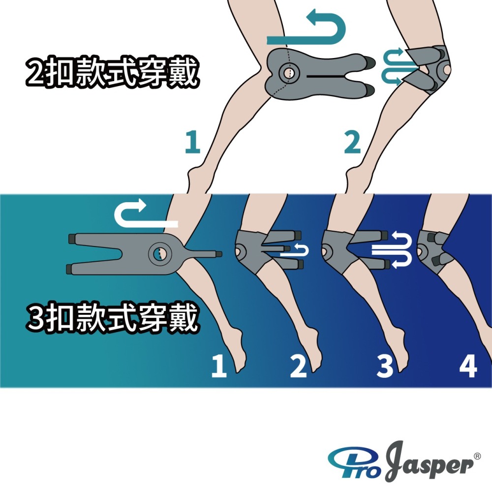 【ProJasper 大來護具】護膝 膝蓋護具 【黏扣保固1年】短版 長版 護膝蓋 運動護膝 運動護具  FA005-細節圖10