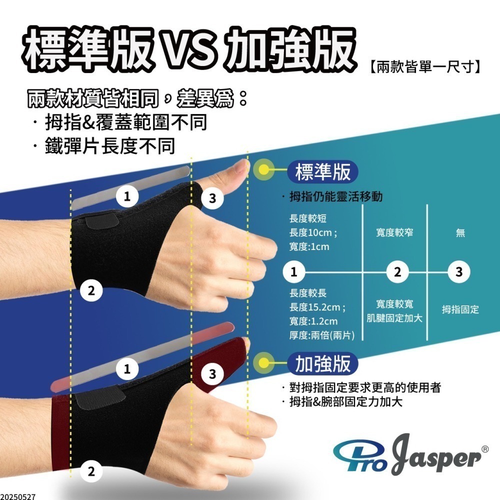 【ProJasper大來護具】護腕 拇指護腕 醫療級護腕【台灣製】固定拇指 大拇指護具  護腕護具 FA002B-細節圖6