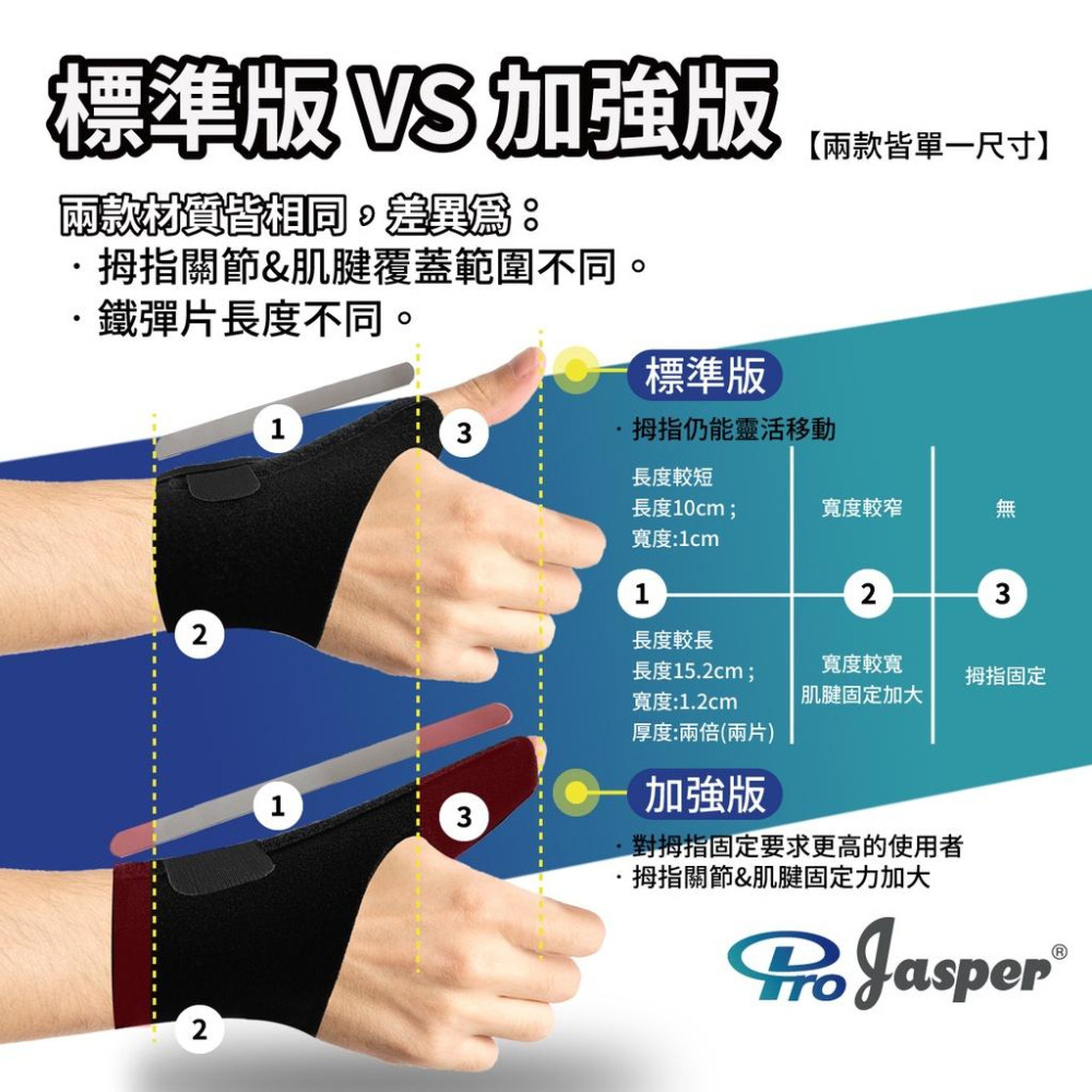 【ProJasper大來護具】媽媽手護腕 媽媽手護具 【台灣製】固定拇指 護腕媽媽手 拇指護腕  護腕護具 FA002B-細節圖6