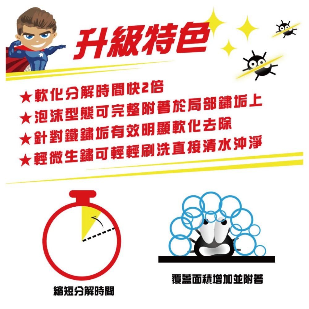 《除垢隊長》除鏽垢強效清潔劑 專業泡沫款500g 台灣製造 除鐵鏽 黃鏽 黑漬 氧化物 磁磚鏽漬 金屬光亮清潔劑 除繡劑-細節圖8