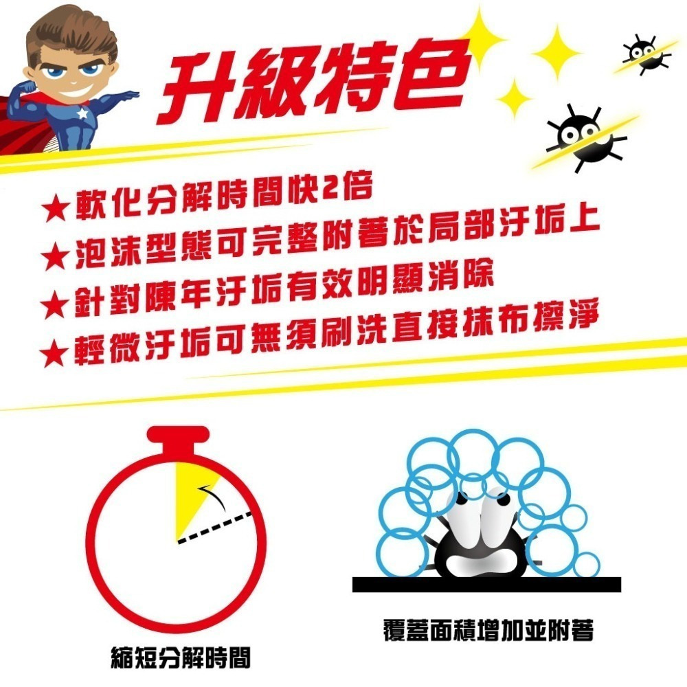 《除垢隊長》油漆漆漬 強效清潔劑 專業泡沫款 4000g 台灣製造 水性去漆劑 油漆去除 乳膠漆去除劑-細節圖5