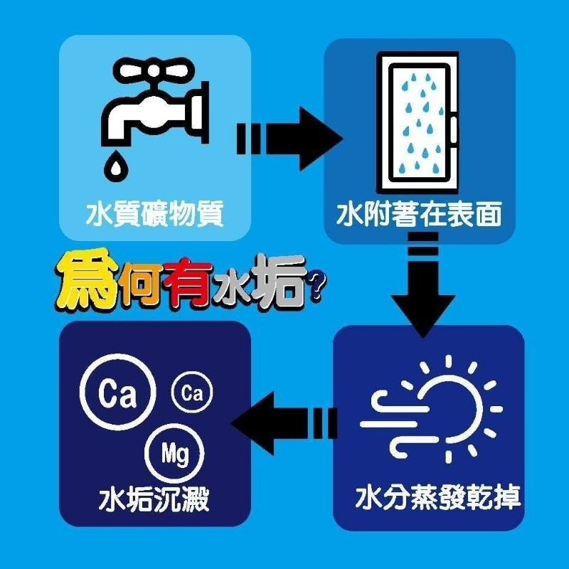 家事潔 浴廁水垢清潔劑500ml-細節圖5