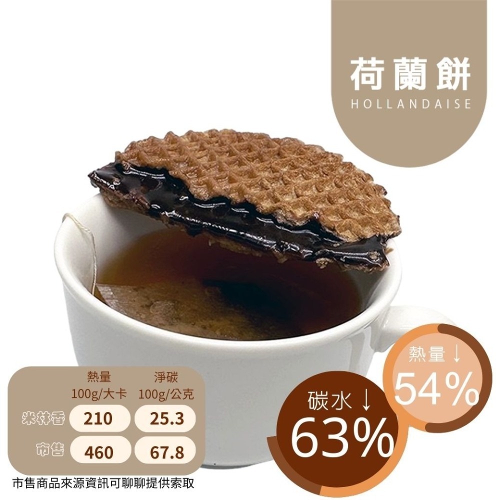 米林香 荷蘭餅一入74大卡|淨碳8.4g 取代20%麵粉  滿足感 零食餅乾 歐洲甜點-細節圖3