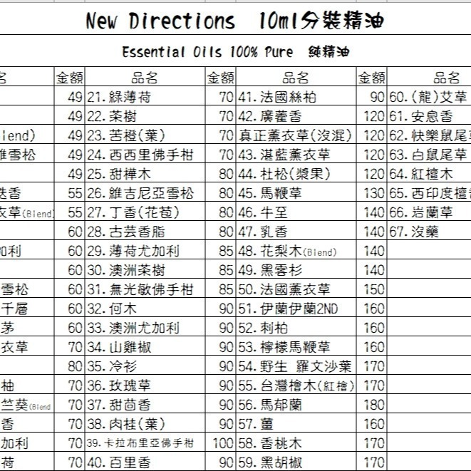 ND純精油10ml分裝(一)甜橙雪松薄荷尤加利迷迭香薰衣草檸檬冬青羅勒葡萄柚天竺葵白千層佛手柑冷杉甜茴肉桂百里香廣藿菁忻-細節圖2