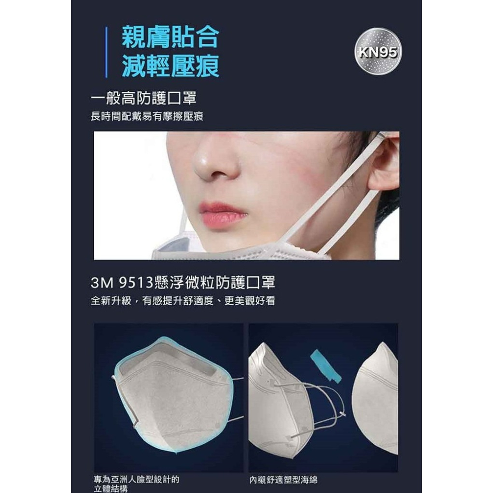 ❰復生藥局❱🌟3M KN95懸浮微粒防護口罩(9513) - 5片包 黑/白-細節圖3