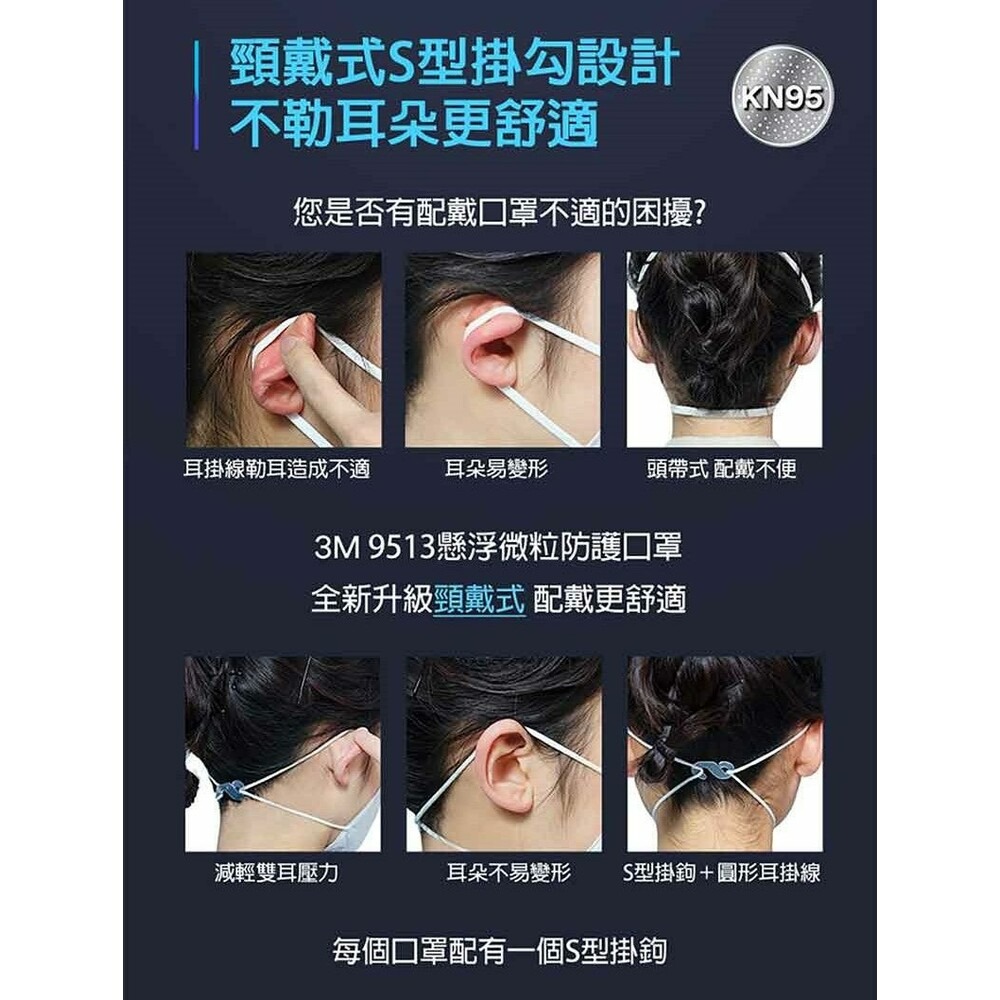 ❰復生藥局❱🌟3M KN95懸浮微粒防護口罩(9513) - 5片包 黑/白-細節圖4