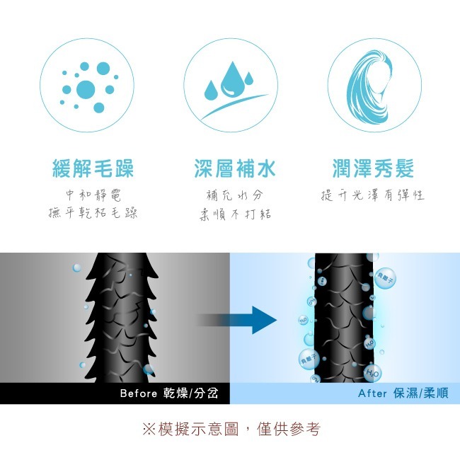 KINYO陶瓷負離子吹風機KH-9201PI-粉-細節圖3