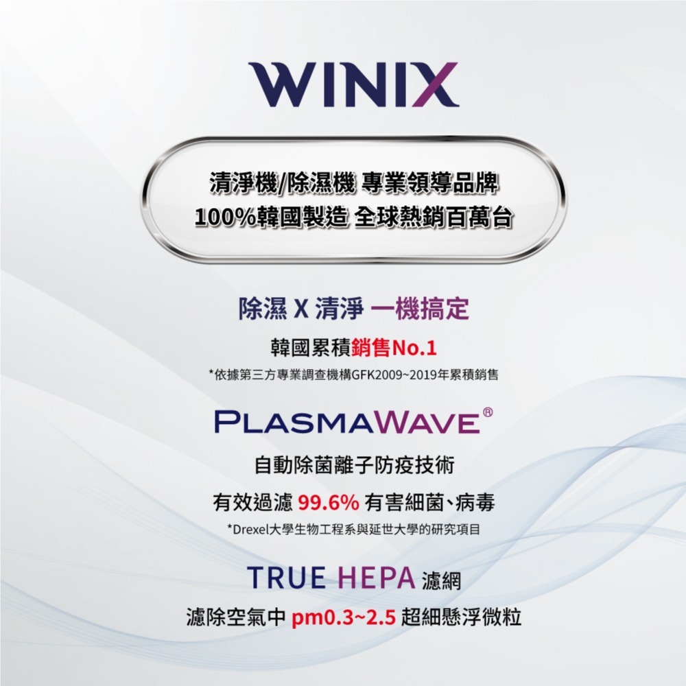 韓國WINIX 能效一級18L清淨除濕機 DX18L-WIFI版-細節圖3