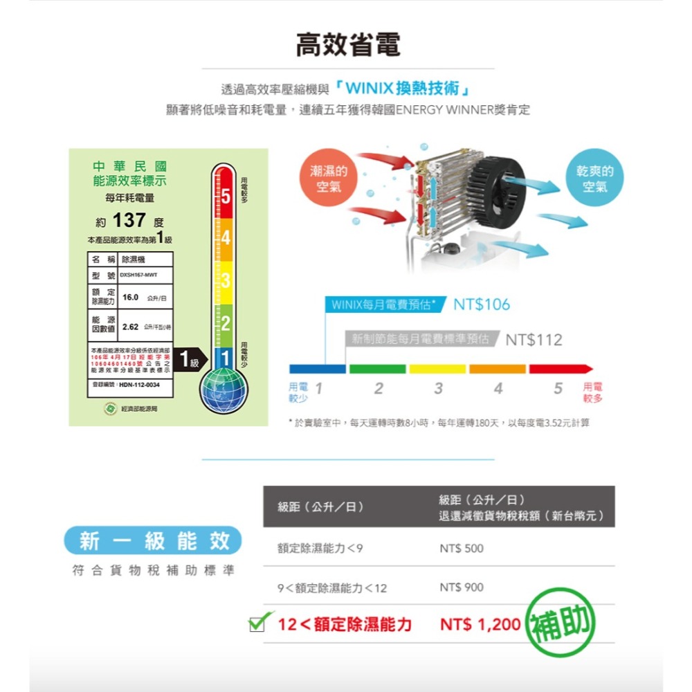 韓國WINIX 能效一級16L清淨除濕機DX16L-WIFI版-細節圖3