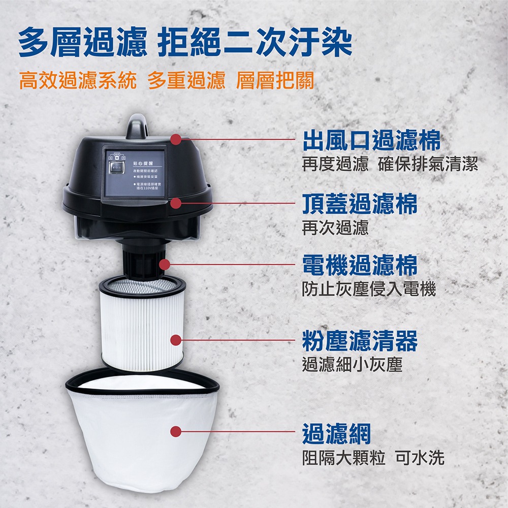 A+power 40L 專業乾溼吸塵器 AVC-10.0-細節圖7