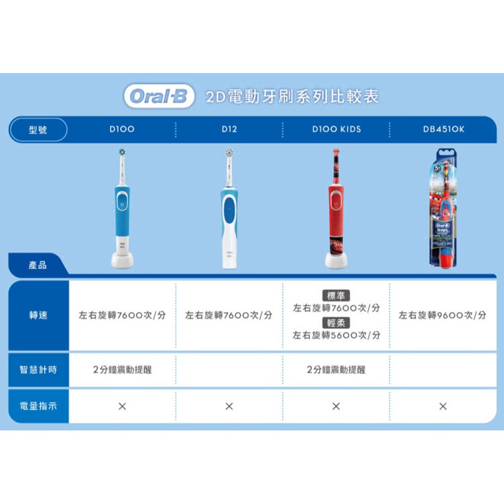 德國百靈Oral-B-充電式兒童電動牙刷D100-kids(冰雪奇緣)-細節圖10